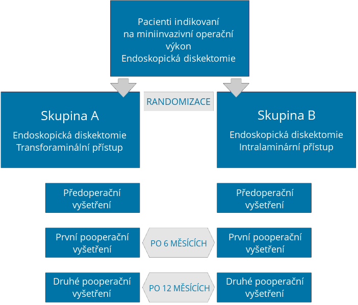 EPC Studie 5